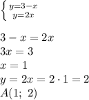 \left \{ {{y=3-x} \atop {y=2x}}}\right \\\\3-x=2x\\3x=3\\x=1\\y=2x=2\cdot 1=2\\A(1;\ 2)