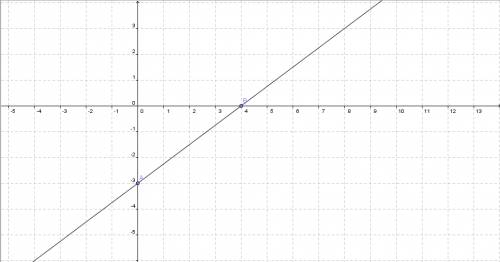 Постройте прямую являющуюся графиком уравнения 3x-4y=12