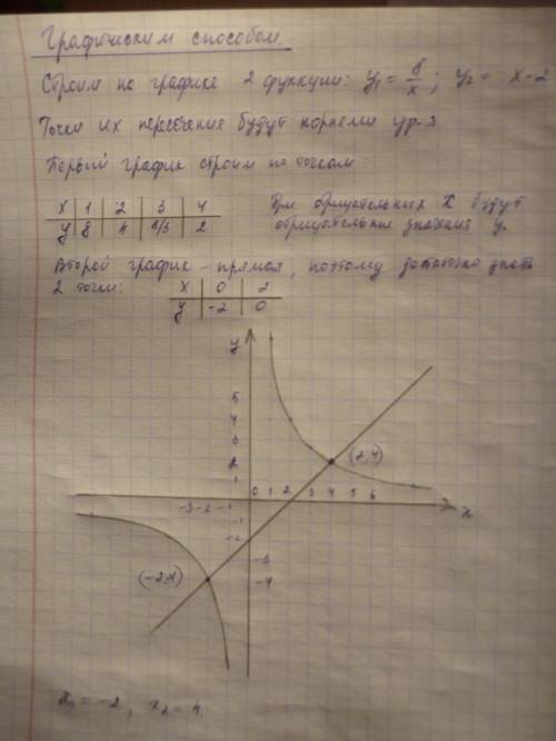 Решите уравнение 8/x=x-2 аналитическим и графическим