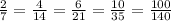 \frac{2}{7}=\frac{4}{14}=\frac{6}{21}=\frac{10}{35}=\frac{100}{140}