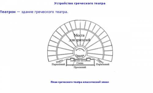 Какие части имело здание греческого театра ? каково назначение каждой? нужен ответ