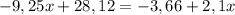 -9,25x+28,12=-3,66+2,1x