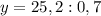 y=25,2:0,7