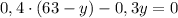 0,4\cdot(63-y)-0,3y=0