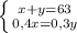 \left \{ {{x+y=63} \atop {0,4x=0,3y}} \right.