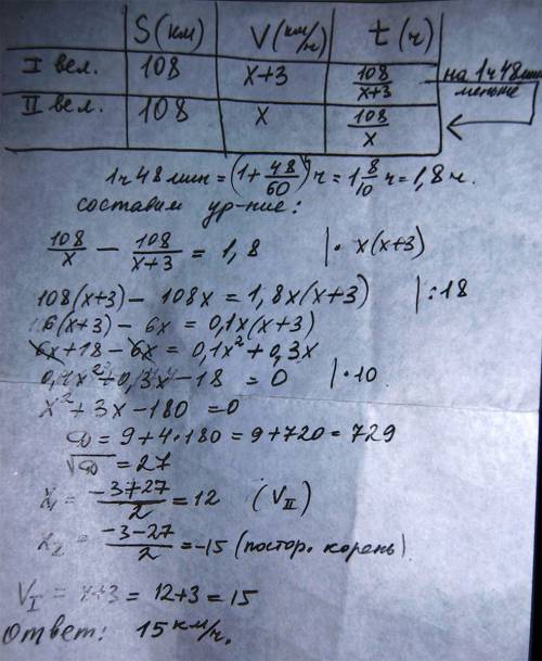 Два велосипедиста одновременно отправились в 108- километровый пробег. первый ехал со скоростью 3 км