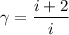 \gamma = \dfrac{i+2}{i}