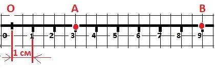 Начерти луч ох и отметь на нем точки а(3), в(9), если длина единичного отрезка равна 1 см. на каком 