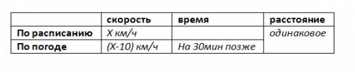 .(Из пункта а в пункт b, удалённый от a на расстояние 100 км, отправился междугородный автобус. из-з