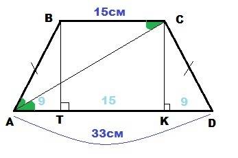 Основи рівнобічної трапеції дорівнюють 15 і 33см, а діагональ ділить її гострий кут навпіл. знайдіть