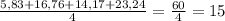 \frac{5,83+16,76+14,17+23,24}{4}=\frac{60}{4}=15