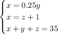 \begin{cases} x=0.25y\\x=z+1\\x+y+z=35 \end{cases}