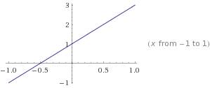 Постройте график линейной функции y=2x+1