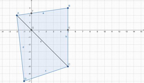Вкоординатной плоскости отметьте точки, и постройте четырехугольник abcd (-2; 2), (5; 3), (5; -5), (