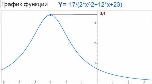 Пошаговое объяснение обязательно​