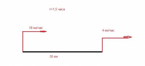 .(Из двух сел, расстояние между которыми 35 км, одновременно вышел пешеход и вдогонку ему выехал вел
