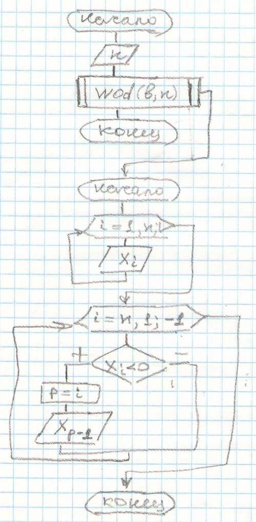 Много (78) за блок- курсовую сдавать : ( программа на паскале uses crt; type mas=array [1..100] of i