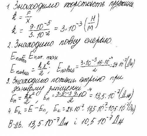 Пружинний маятник виконує гармонічні коливання з амплітудою 0,04м. у разі зміщення його на 0,03м від