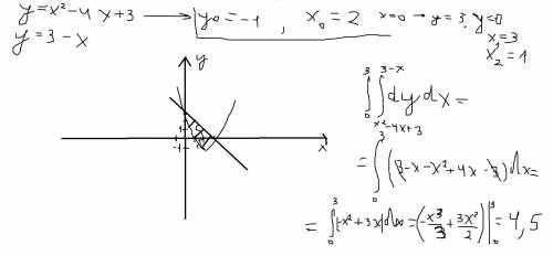 Найти площадь фигуры ограниченной графиками функций y=x^2-4x+3,y=3-x