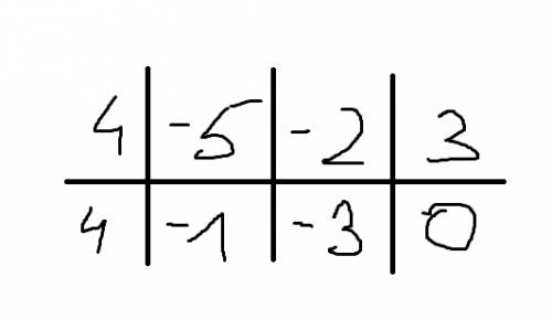 Указать кратность всех корней многочлена а(х)=4х³-5x²-2x+3