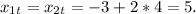 x_{1t}=x_{2t}=-3+2*4=5.