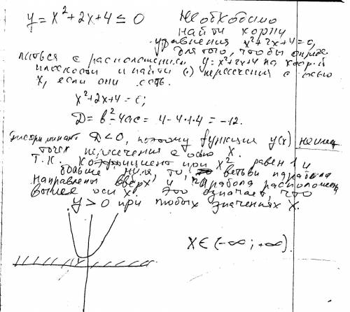 На координатной плоскости изобразите штриховкой решение неравенства: х в квадрате +2х+4-у меньше или