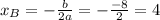 x_B=- \frac{b}{2a} =- \frac{-8}{2} =4