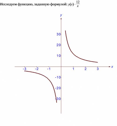 Постройте график функции у=дробь12/х