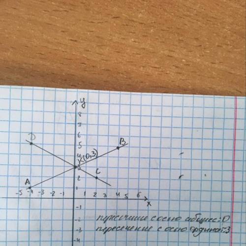 Отметьте на координатной плоскости точкиa. (-4; 1)б. (4; 5)c.(2; 2)d. (-4; 5)1)проведите прямые ав и