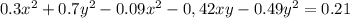 0.3x^{2}+0.7y^{2}-0.09x^2-0,42xy-0.49y^{2}=0.21