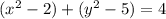 (x^{2} - 2) + (y^{2} - 5) = 4