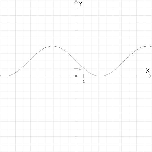 Построить 5 графиков по этой функции: y=2cos(x/2+п/2)+2