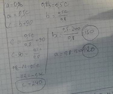 Число a становить 80% числа b і 50% числа с . знайди ці числа, якщо число с більше від числа b на 90