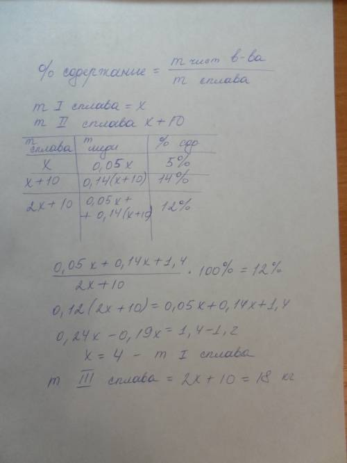 Первый сплав содержит 5% меди, второй-14% масса второго сплава больше 1 на 10 кг. из этих двух сплав