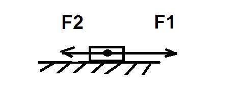 Тело, к которому приложены две силы - f1 = 3h и f2 = 1h, - движется с ускорением a = 0,4 м/с (в квад