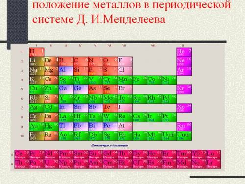 Опишити положение метала в переодичиской системи д.и. меньделеева