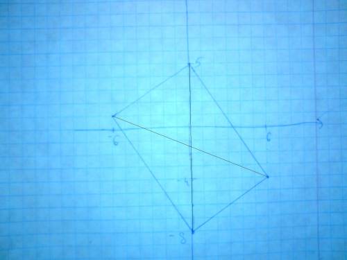 2. даны координаты вершин четырехугольника abcd: а (–6; 1), в (0; 5), с (6; –4), d (0; –8). докажите