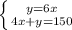 \left \{ {{y=6x} \atop {4x+y=150}} \right