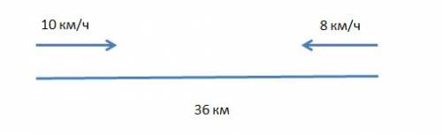 Два велосепидиста выехали одновременно на встречу друг другу из двух пунктов расстояние между которы