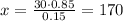 x=\frac{30\cdot0.85}{0.15}=170