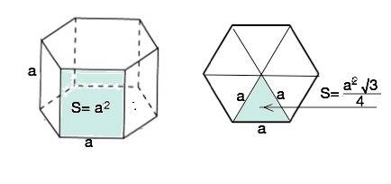 Кожне ребро правильної шестикутної призми =а. знайти площу поверхні призми
