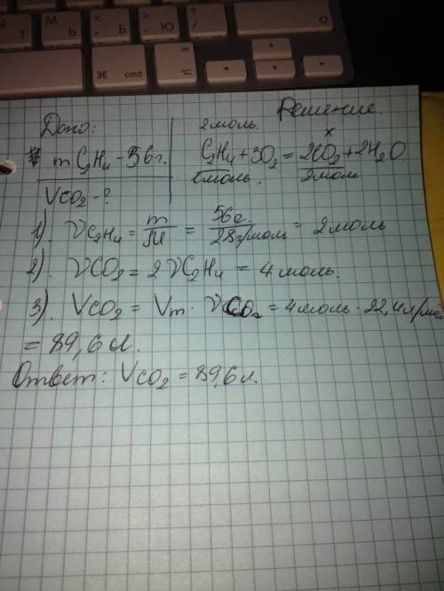 Объем (н.у) углекислого газа при сжигании 56 г этилена? дано и полностью ход решения