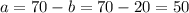 a=70-b=70-20=50