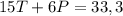 15T + 6P = 33,3