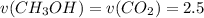 v(CH_{3}OH)=v(CO_{2})=2.5