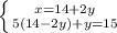 \left \{ {{x=14+2y}\atop{5(14-2y)+y=15}}\right