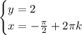 \begin{cases} y=2\\x=-\frac{\pi}{2}+2\pi k \end{cases}