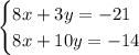 \begin{cases} 8x+3y=-21\\8x+10y=-14 \end{cases}