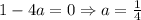 1-4a=0\Rightarrow a=\frac14