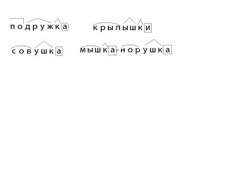 Как разобрать слова: крылышки,подружка,совушка,мышка-норушка пол составу?